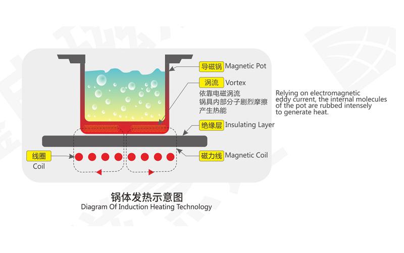 Is Your Cookware Compatible To Induction Cooktops Induction